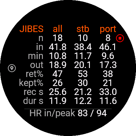 Jibes page