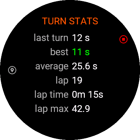 Turn statistics page
